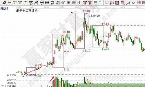 股票区间放量说明什么(股票区间放量是什么意思)_https://www.haiwangdasha.com_广期所_第1张