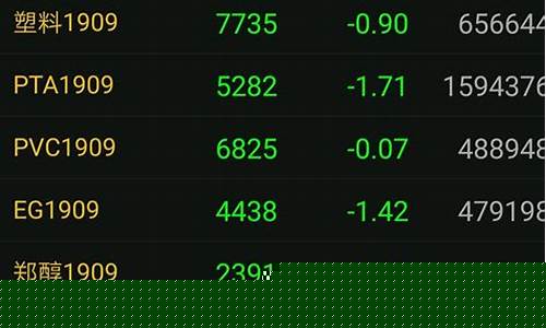 期货开户资金门槛是多少(期货开户门槛最低标准)_https://www.haiwangdasha.com_大商所_第1张