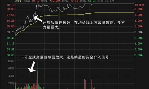 最精准的选股方法(经典选股方法)_https://www.haiwangdasha.com_科创板_第1张