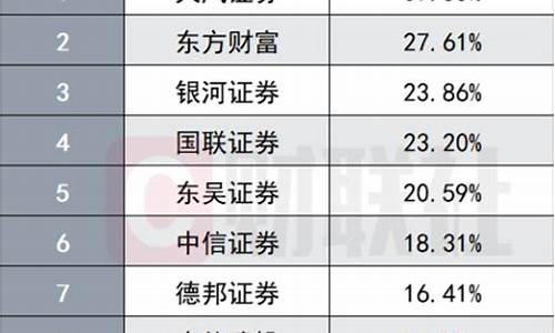 券商推荐(券商推荐十大金股)_https://www.haiwangdasha.com_上期能源_第1张