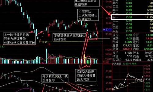 股票怎么进行买卖(股票怎么买卖详细步骤)_https://www.haiwangdasha.com_广期所_第1张