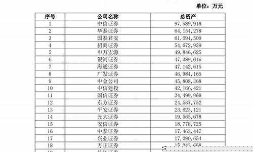 十大证券公司哪个佣金最低(十大证券公司哪个佣金最低东方财富佣金可以调整吗)_https://www.haiwangdasha.com_上交所_第1张