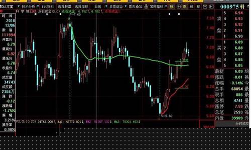 点石成金股票群(点石成金股票软件下载)_https://www.haiwangdasha.com_广期所_第1张