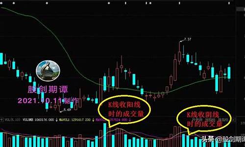 什么是放量(什么是放量突破)_https://www.haiwangdasha.com_上期所_第1张