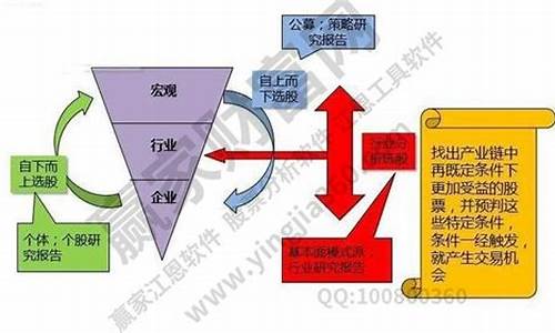 基本面主要看什么(基本面看哪些)_https://www.haiwangdasha.com_上期能源_第1张
