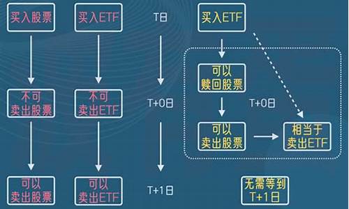 可以t0交易的etf一览表(可以t+0的etf基金)_https://www.haiwangdasha.com_北交所_第1张