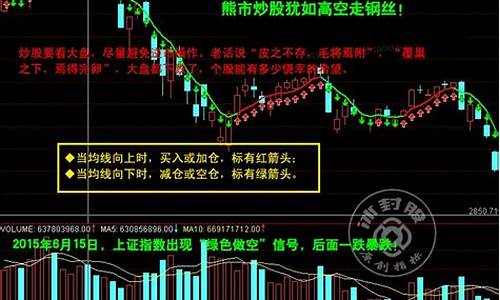 股票大盘下载软件(股票大盘下载软件哪个好)_https://www.haiwangdasha.com_上期所_第1张