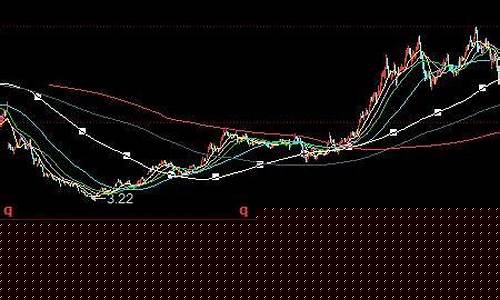 每日股票交易时间(买什么股票最安全挣钱)_https://www.haiwangdasha.com_广期所_第1张