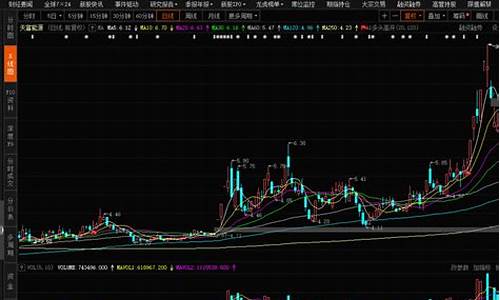 压力测试股票(证券压力测试)_https://www.haiwangdasha.com_上期能源_第1张