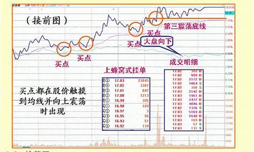 涨停板如何挂单买入(涨停板如何挂单买入 专用通道)_https://www.haiwangdasha.com_中金所_第1张