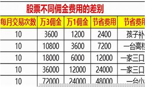 佣金最低的券商万1(佣金比较低的券商)_https://www.haiwangdasha.com_大商所_第1张