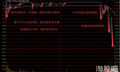 炸板不回封是洗盘还是出货_https://www.haiwangdasha.com_深交所_第1张