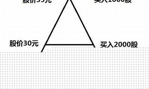 永不亏损的建仓方法逢跌低吸计算(逢跌买入能降低成本吗)_https://www.haiwangdasha.com_上期所_第1张