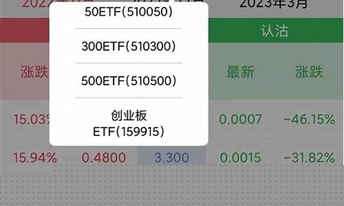 期权分仓怎么开户(期权分仓平台开户)_https://www.haiwangdasha.com_北交所_第1张