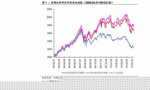 a股成交额走势图(a股成交量走势)_https://www.haiwangdasha.com_大商所_第1张