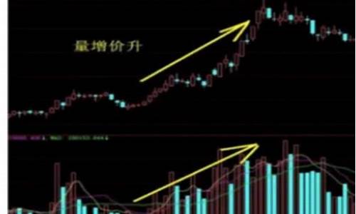 股价下跌成交量放大说明什么(股价下跌)_https://www.haiwangdasha.com_上期能源_第1张