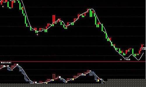 股票五日线是哪根线(股票里5日线是哪一根)_https://www.haiwangdasha.com_中金所_第1张