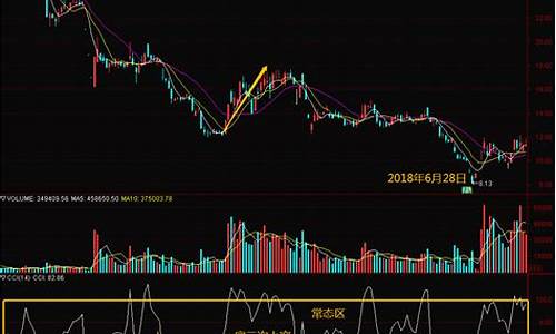 炒股指标哪个最准确(炒股最实用的指标)_https://www.haiwangdasha.com_广期所_第1张