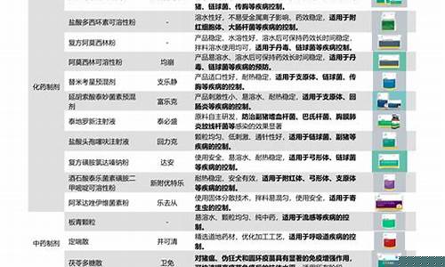 林园重仓的18只医药股(2024未来可能涨100倍的股票)_https://www.haiwangdasha.com_上交所_第1张