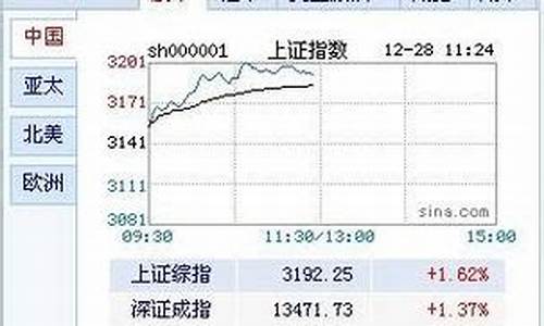 股票网站哪个最好(哪些股票网站)_https://www.haiwangdasha.com_中金所_第1张