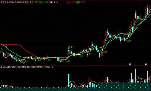 短线板块选股(短线选股方法)_https://www.haiwangdasha.com_广期所_第1张