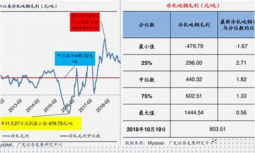 国际期货 煤炭价格行情(国际期货铅价格行情)_https://www.haiwangdasha.com_中金所_第1张