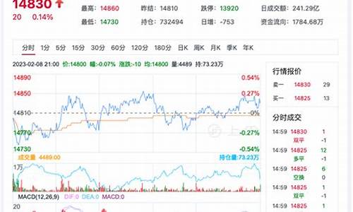 棉花期货最新行情图表价格(棉花期货价格实时行情)_https://www.haiwangdasha.com_大商所_第1张