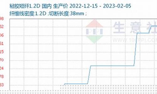 粘胶期货9月15日行情_https://www.haiwangdasha.com_郑商所_第1张