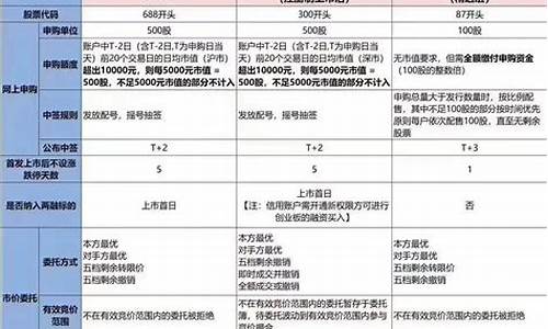科创板交易规则答题答案(科创板交易规则答题答案大全)_https://www.haiwangdasha.com_北交所_第1张