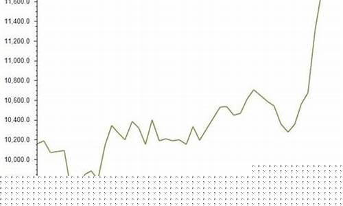 橡胶期货最新分析行情(橡胶期货价格行情分析)_https://www.haiwangdasha.com_科创板_第1张