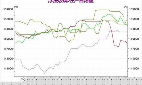 玻璃期货商品行情最新资讯(玻璃期货行情最新价格行情)_https://www.haiwangdasha.com_深交所_第1张
