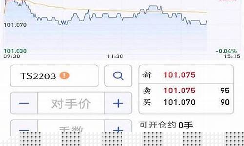 期货行情app哪个好用(期货行情软件免费下载)_https://www.haiwangdasha.com_大商所_第1张