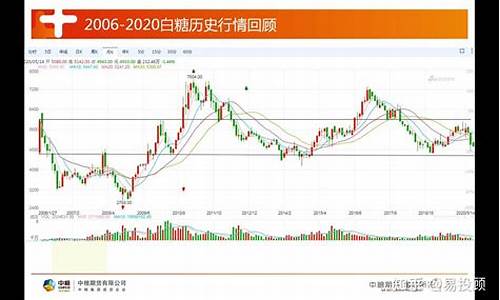 16年期货行情(2016年期货行情回顾)_https://www.haiwangdasha.com_上期能源_第1张