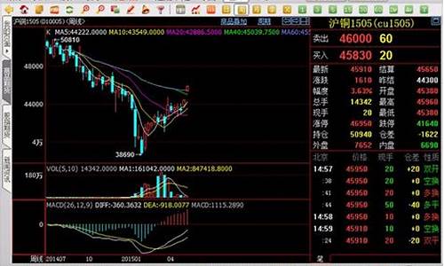 桌面看期货行情的软件(桌面看期货行情的软件有哪些)_https://www.haiwangdasha.com_上期所_第1张