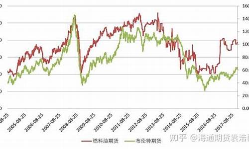 原油期货行情e(原油期货行情)_https://www.haiwangdasha.com_郑商所_第1张