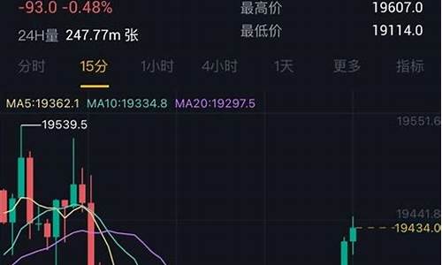 比特币期货行情最新分析(比特币期货行情最新走势图)_https://www.haiwangdasha.com_大商所_第1张