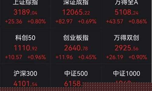 未来两年赚钱期货行情(未来两年做什么生意好赚钱)_https://www.haiwangdasha.com_上交所_第1张