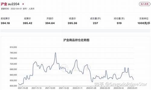 智慧农业黄金期货行情(智慧农业走势图)_https://www.haiwangdasha.com_北交所_第1张