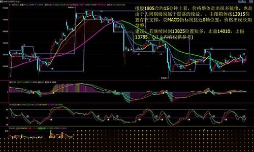 abs期货行情走势图(豆粕期货行情走势图)_https://www.haiwangdasha.com_郑商所_第1张