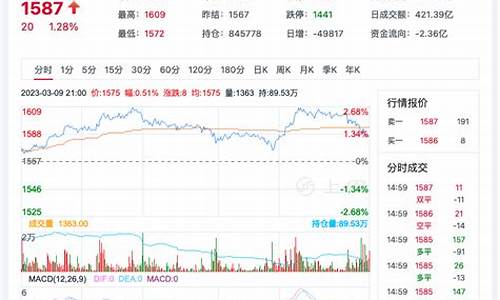 玻璃期货本周行情(玻璃期货后期行情)_https://www.haiwangdasha.com_中金所_第1张
