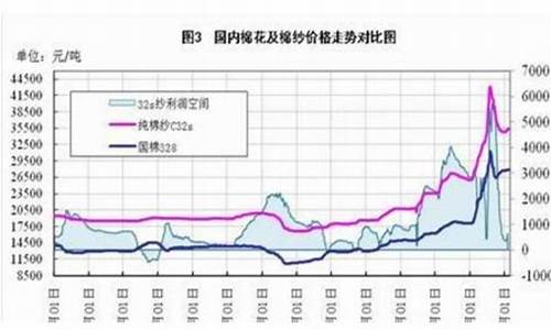 南京棉花期货今日行情(棉花期货今日行情最新)_https://www.haiwangdasha.com_北交所_第1张