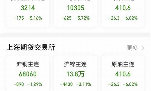 期货交易所行情又故障(期货交易所)_https://www.haiwangdasha.com_上期能源_第1张