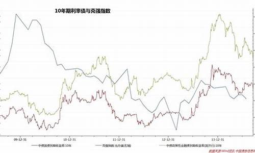美国十年期货行情走势分析(美国十年国债期货实时行情)_https://www.haiwangdasha.com_上交所_第1张