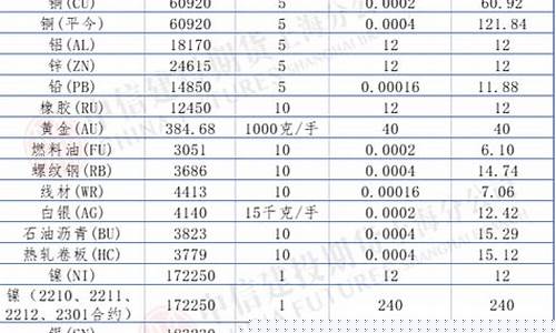 广发期货手续费怎么样(广发期货手续费一览表)_https://www.haiwangdasha.com_科创板_第1张
