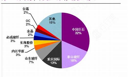国内玻纤企业排名(中国玻纤产能排名)_https://www.haiwangdasha.com_上期所_第1张