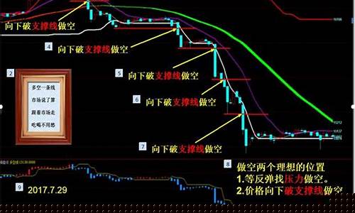 梯子期货行情_https://www.haiwangdasha.com_郑商所_第1张