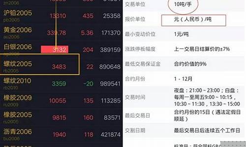 期货带叹号_https://www.haiwangdasha.com_深交所_第1张