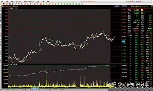 查看黄金期货行情(看黄金期货价格的软件哪个好)_https://www.haiwangdasha.com_北交所_第1张