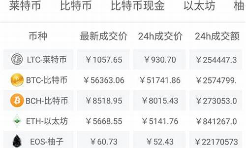 期货今日价格最新行情(期货今日行情最新分析)_https://www.haiwangdasha.com_中金所_第1张