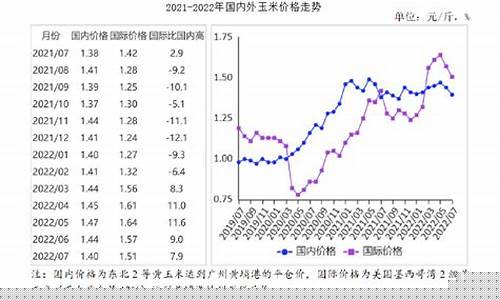 期货玉米行情走势预测分析(期货玉米最新行情)_https://www.haiwangdasha.com_科创板_第1张